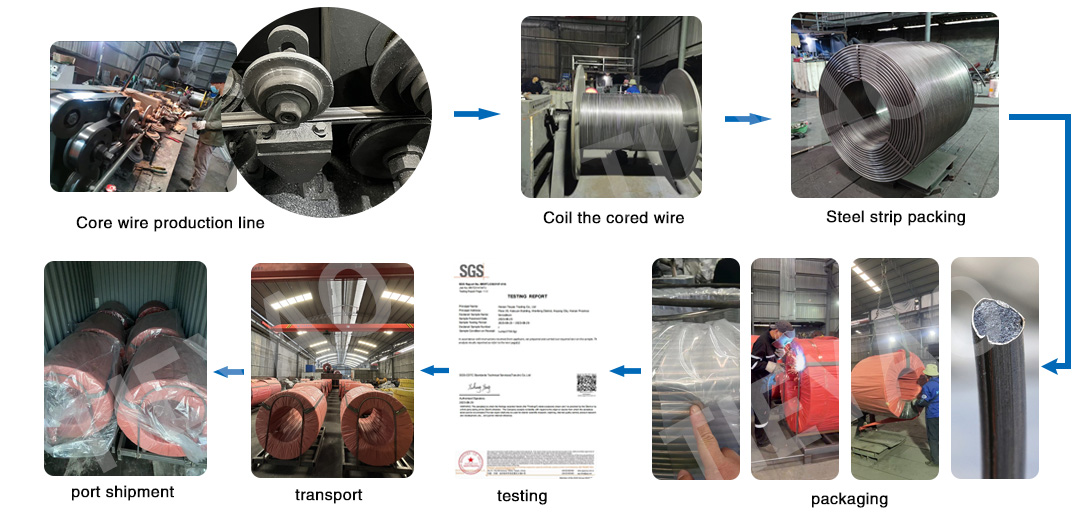 cored wire production process